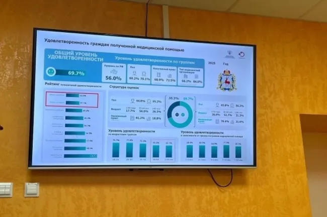 Нижегородские поликлиники внедряют стандарт СТИМУЛ для улучшения обслуживания